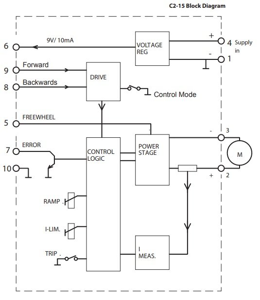C2-15_blokdiagram_AE