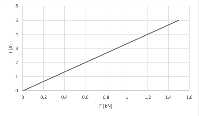 T45-grafiek1