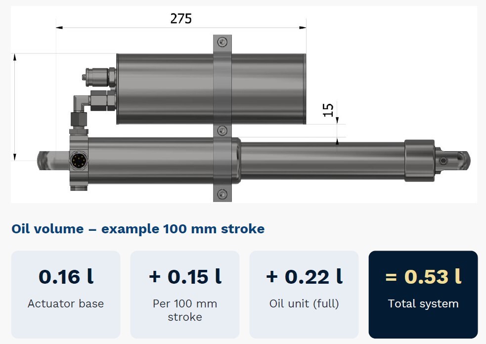 Olie-volume-voorbeeld-UW-1000